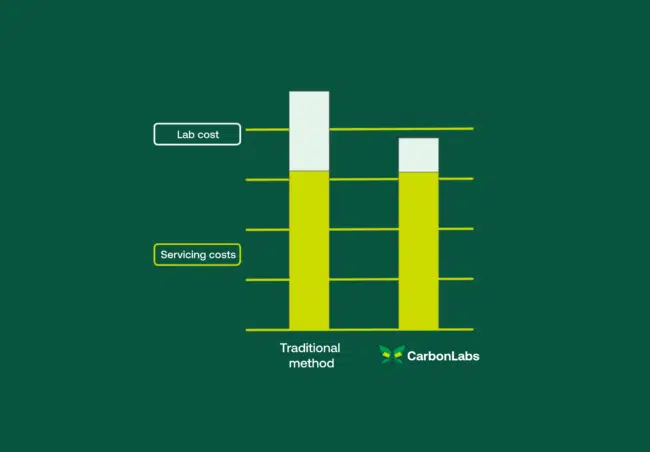 Visual on green font with a graph showing how to reduce costs